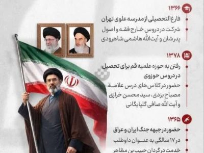 معرفی آیت الله امام سیدمجتبی خامنه ای