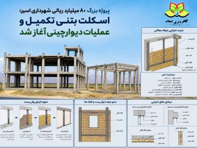 پروژه بزرگ ۸۰ میلیارد ریالی شهرداری اسیر؛ اسکلت بتنی تکمیل و عملیات دیوارچینی آغاز شد
